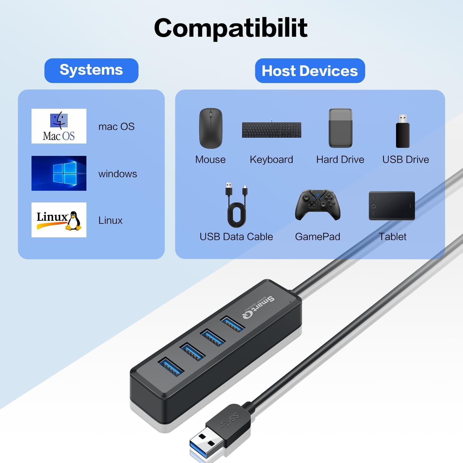 4-Port USB 3.0 Hub with 2ft Cable – High-Speed USB Expander for Laptop, PC & Mac